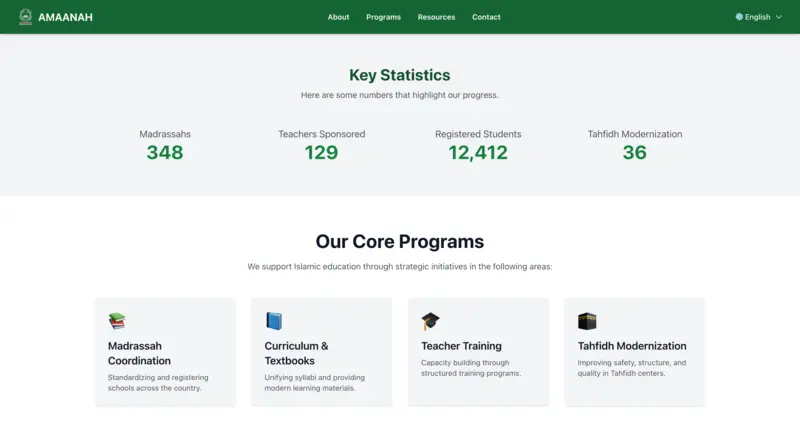 Amaanah Portal — dashboard stats preview